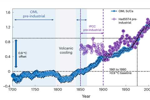 Scientists challenge ‘flawed communication’ of study claiming 1.5C warming breach