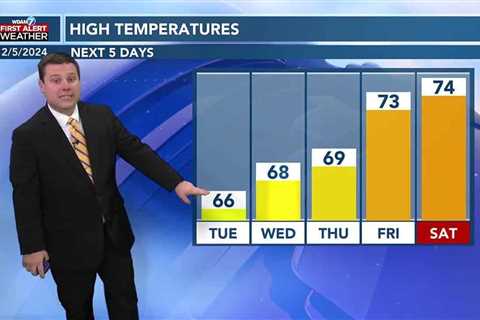 Patrick's Monday PM Forecast 2/5