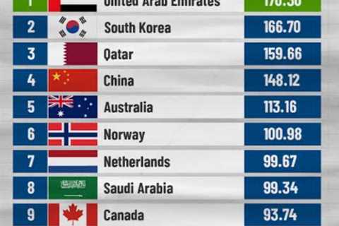 Unveiling the Countries with the Fastest Internet Connections in 2024