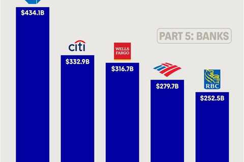 Where You Bank Matters