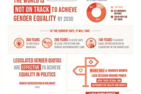 International Women’s Day, 2024; Support the Women and Girls Fighting for Rights — Global Issues