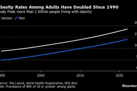 Obesity Drugs Won't Solve Our Billion-Person Problem, WHO Warns