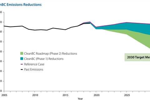 FortisBC Launches $50 Million Energy Retrofit Pilot to Cut Old Homes’ Emissions