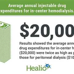 Study: In-center hemodialysis costs twofold higher compared with peritoneal dialysis