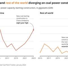 报告： 2023年中国新建煤电项目占全球的95%