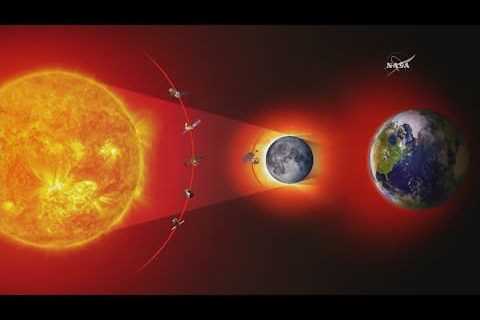 How solar eclipses are predicted