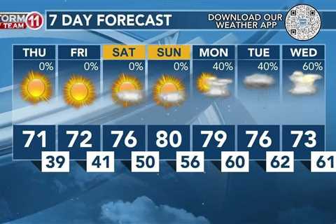 Today's Weather – Avaionia Smith – April 4th, 2024