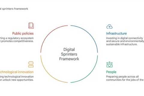 Google Publishes New Report on the Opportunities of AI in Developing Regions