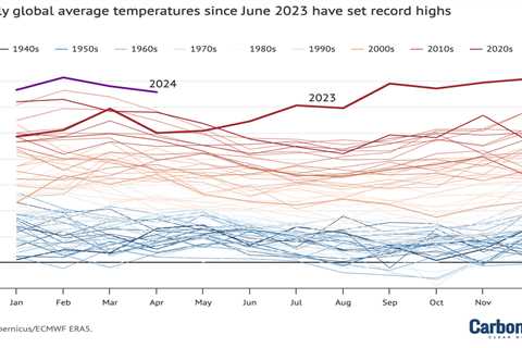 State of the climate: 2024 off to a record-warm start