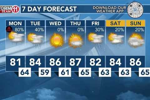 Today's Weather – Avaionia Smith – April 29th, 2024