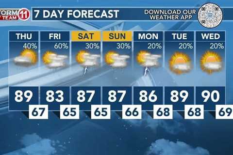 Today's Weather – Avaionia Smith – May 2nd, 2024