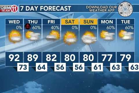 Today's Weather – Zack Rogers – May 8th, 2024