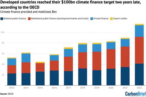 Rich countries met $100bn climate-finance goal by ‘relabelling existing aid’