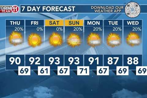 Today's Weather – Zack Rogers – June 6th, 2024