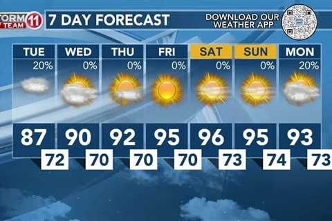 Today's Weather – Zack Rogers – June 18th, 2024