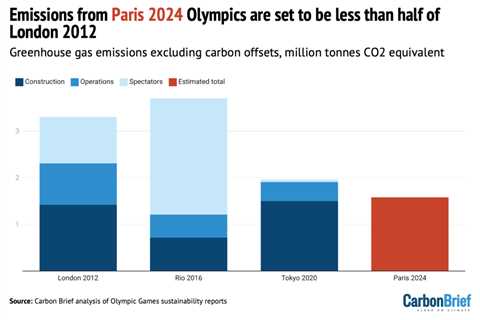 DeBriefed 26 July 2024: Biden’s ‘climate legacy’; Global wildfires; Life in Louisiana’s ‘Cancer..