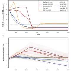 ‘Every 0.1C’ of overshoot above 1.5C increases risk of crossing tipping points