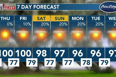 FIRST ALERT: Keeping an eye on the heat and tropics (08/08/2024)