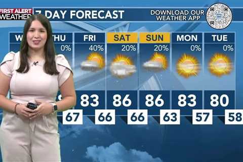 Today's Weather – Tori Alvarado – October 2nd, 2024