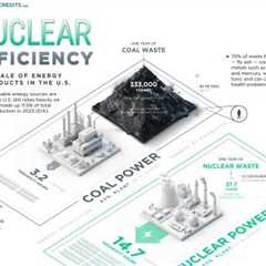 Nuclear Power vs. Coal: Three Reasons Why Only One Will Power The Next Decade