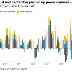 Analysis: No growth for China’s emissions in Q3 2024 despite coal-power rebound