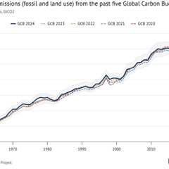 Analysis: Global CO2 emissions will reach new high in 2024 despite slower growth