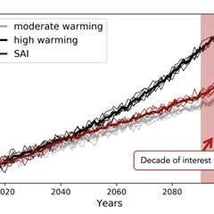 Guest post: How solar geoengineering could disrupt wind and solar power