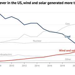 US emissions ‘unchanged’ in 2024 despite coal power at lowest level since 1967