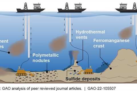 Deep-Sea Mining 101: Everything You Need to Know