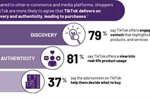 TikTok’s Value as a Shopping Tool Revealed