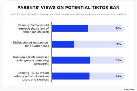 TikTok Ban: US Parents Say It Will Boost Kids’ Safety