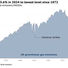 Analysis: UK emissions fall 3.6% in 2024 as coal use drops to lowest since 1666