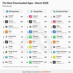 ChatGPT and Threads Continue Strong Download Growth in March