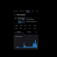 Updated Post Analytics Display Launched by X
