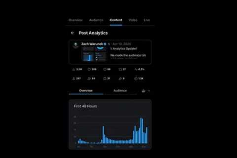 Updated Post Analytics Display Launched by X