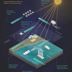 Factcheck: How the UK is – and is not – studying solar geoengineering
