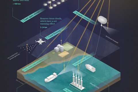 Factcheck: How the UK is – and is not – studying solar geoengineering