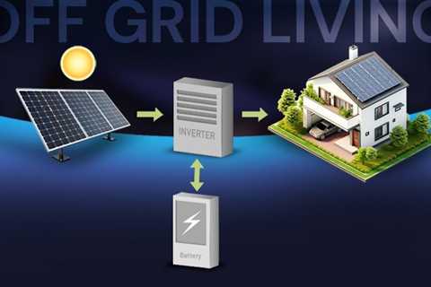 How to Live Off the Grid | Off Grid Living 101