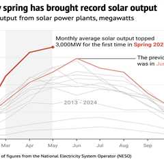 DeBriefed 6 June 2025: Nigeria’s deadly flash floods; UK’s record spring drives solar surge;..