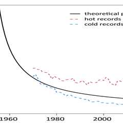 Guest post: How climate change is fuelling record-breaking extreme weather