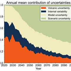 Guest post: Investigating how volcanic eruptions can affect climate projections