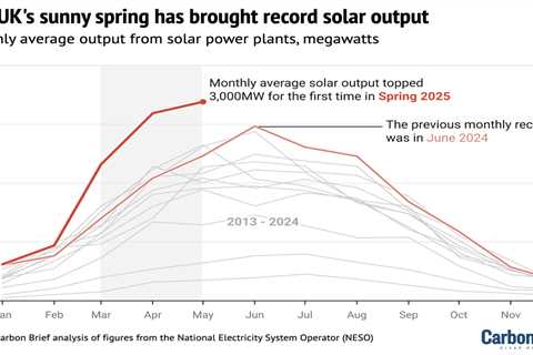 DeBriefed 6 June 2025: Nigeria’s deadly flash floods; UK’s record spring drives solar surge;..