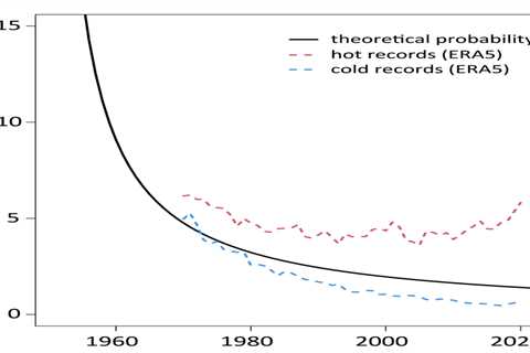 Guest post: How climate change is fuelling record-breaking extreme weather