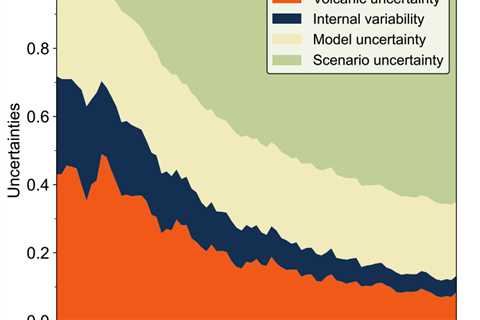 Guest post: Investigating how volcanic eruptions can affect climate projections