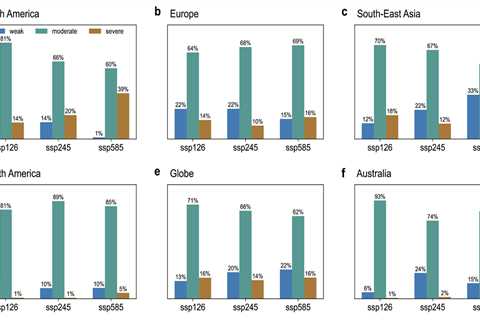 Climate change could make ‘droughts’ for wind power 15% longer, study says