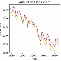 Guest post: Why the recent slowdown in Arctic sea ice loss is only temporary