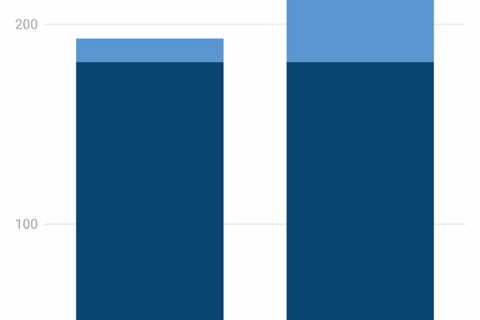 DeBriefed 5 September 2025: Pakistan floods hit 1.8m people; UK ‘eco-populism’; How warming..