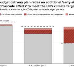 Q&A: The UK government’s ‘carbon budget delivery plan’ for 2035