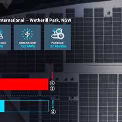 Benefits of Solar Power Solution in Manufacturing Facilities