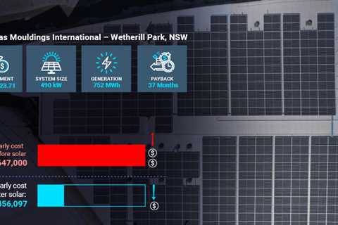 Benefits of Solar Power Solution in Manufacturing Facilities